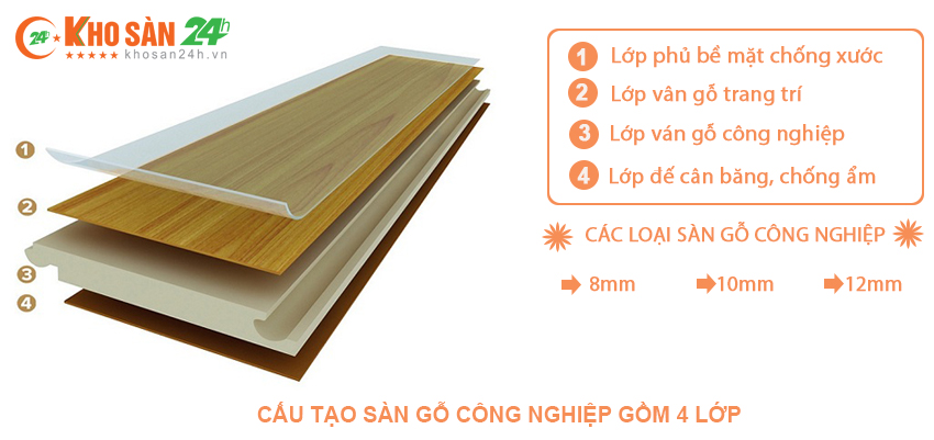 Cấu tạo sàn gỗ công nghiệp gồm 4 lớp