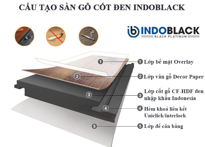 Chi tiết cấu tạo sàn gỗ cốt đen Indoblack 